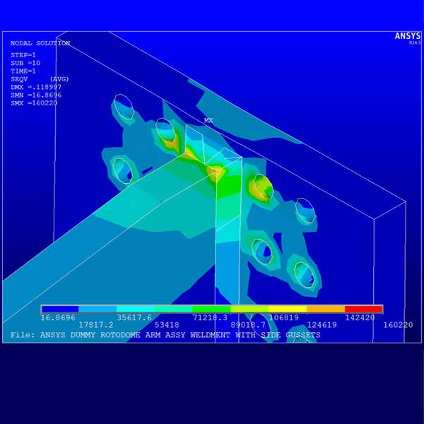 Stress Analysis Graphic