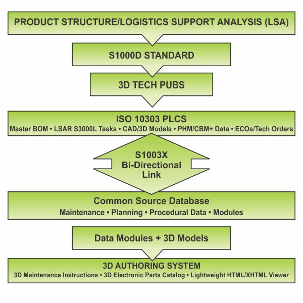 Model Based Enterprise Model Based Enterprise